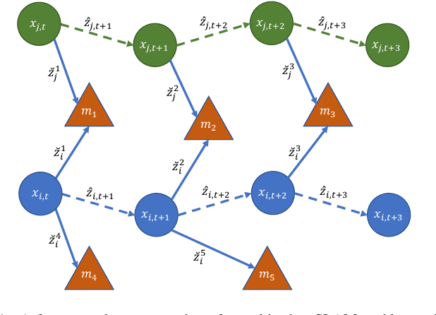 Figure 1 for Distributed Optimization Methods for Multi-Robot Systems: Part I -- A Tutorial