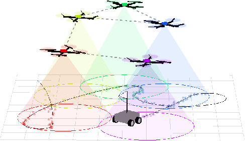 Figure 2 for Distributed Optimization Methods for Multi-Robot Systems: Part I -- A Tutorial