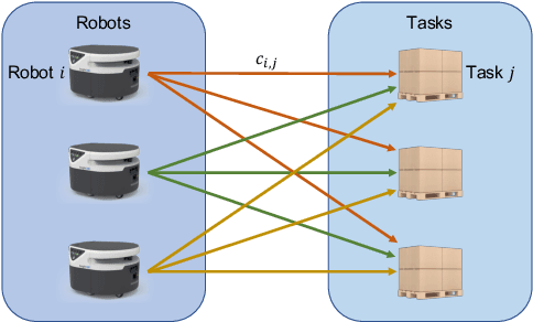 Figure 3 for Distributed Optimization Methods for Multi-Robot Systems: Part I -- A Tutorial