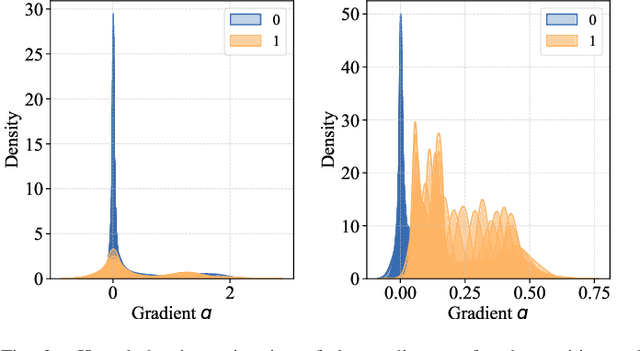 Figure 3 for Universal Adversarial Backdoor Attacks to Fool Vertical Federated Learning in Cloud-Edge Collaboration