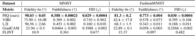 Figure 2 for Posthoc Interpretation via Quantization