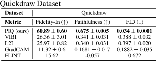 Figure 4 for Posthoc Interpretation via Quantization