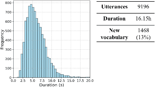 Figure 2 for Hard-Synth: Synthesizing Diverse Hard Samples for ASR using Zero-Shot TTS and LLM