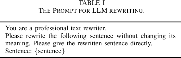 Figure 4 for Hard-Synth: Synthesizing Diverse Hard Samples for ASR using Zero-Shot TTS and LLM