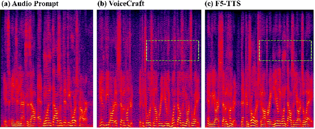 Figure 3 for Hard-Synth: Synthesizing Diverse Hard Samples for ASR using Zero-Shot TTS and LLM