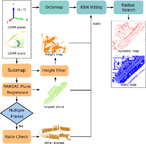 Figure 2 for Lifelong 3D Mapping Framework for Hand-held & Robot-mounted LiDAR Mapping Systems