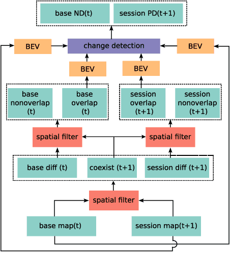 Figure 3 for Lifelong 3D Mapping Framework for Hand-held & Robot-mounted LiDAR Mapping Systems