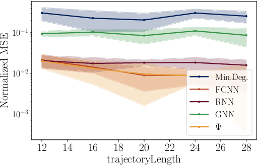 Figure 2 for Unsupervised Learning of Sampling Distributions for Particle Filters