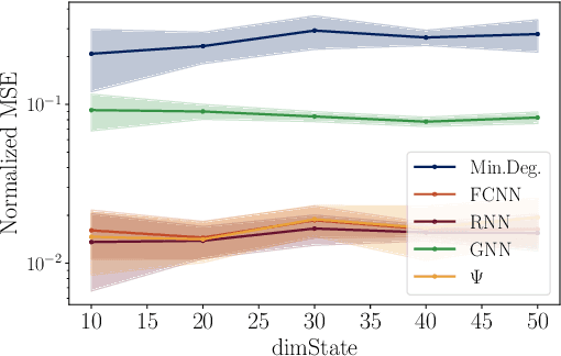 Figure 3 for Unsupervised Learning of Sampling Distributions for Particle Filters