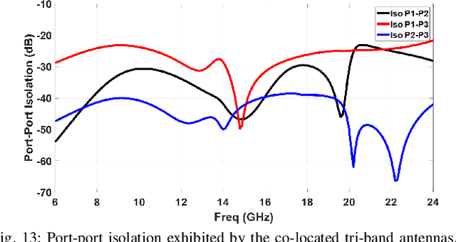 Figure 4 for Cellular Wireless Networks in the Upper Mid-Band