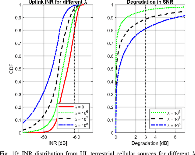 Figure 2 for Cellular Wireless Networks in the Upper Mid-Band