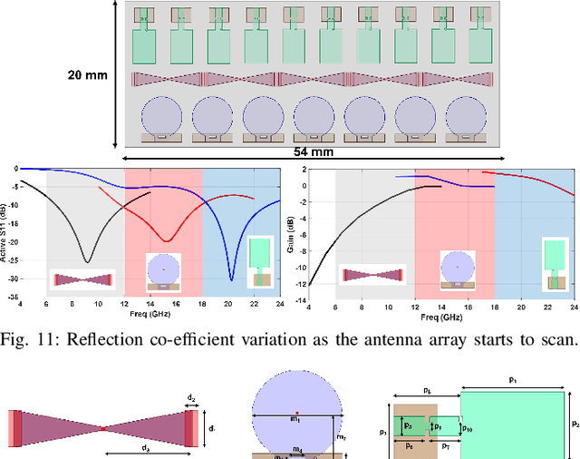 Figure 3 for Cellular Wireless Networks in the Upper Mid-Band