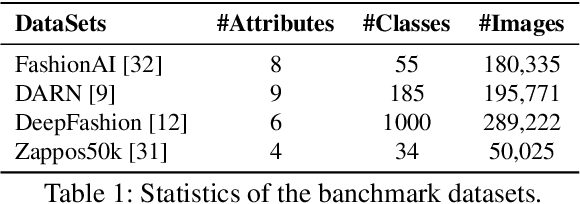 Figure 2 for Conditional Cross Attention Network for Multi-Space Embedding without Entanglement in Only a SINGLE Network