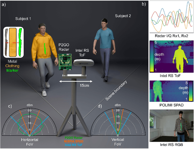 Figure 1 for AI-Enabled sensor fusion of time of flight imaging and mmwave for concealed metal detection