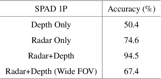 Figure 4 for AI-Enabled sensor fusion of time of flight imaging and mmwave for concealed metal detection