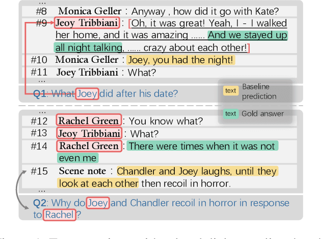 Figure 1 for Question-Interlocutor Scope Realized Graph Modeling over Key Utterances for Dialogue Reading Comprehension