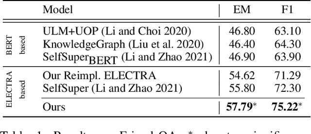 Figure 2 for Question-Interlocutor Scope Realized Graph Modeling over Key Utterances for Dialogue Reading Comprehension