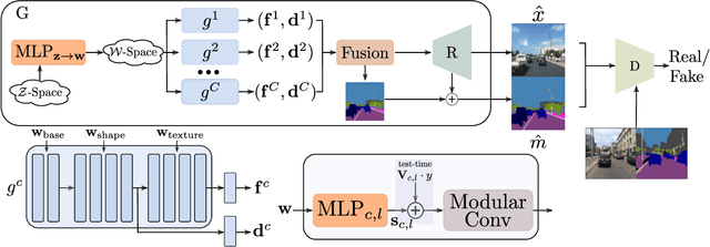 Figure 2 for Urban-StyleGAN: Learning to Generate and Manipulate Images of Urban Scenes