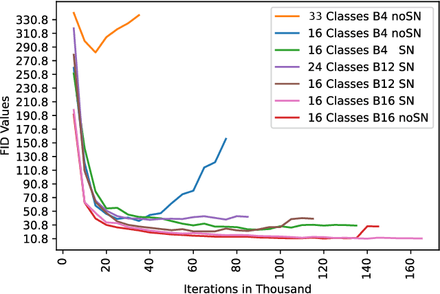 Figure 3 for Urban-StyleGAN: Learning to Generate and Manipulate Images of Urban Scenes