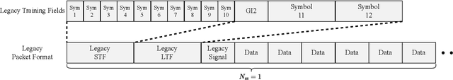 Figure 1 for GR-WiFi: A GNU Radio based WiFi Platform with Single-User and Multi-User MIMO Capability