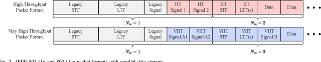 Figure 2 for GR-WiFi: A GNU Radio based WiFi Platform with Single-User and Multi-User MIMO Capability