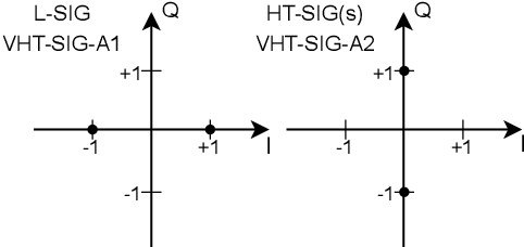 Figure 3 for GR-WiFi: A GNU Radio based WiFi Platform with Single-User and Multi-User MIMO Capability