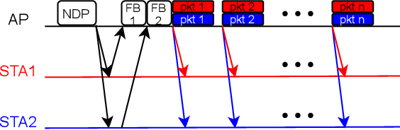 Figure 4 for GR-WiFi: A GNU Radio based WiFi Platform with Single-User and Multi-User MIMO Capability