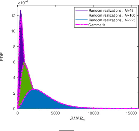 Figure 3 for Electromagnetic Interference Cancellation for RIS-Assisted Communications