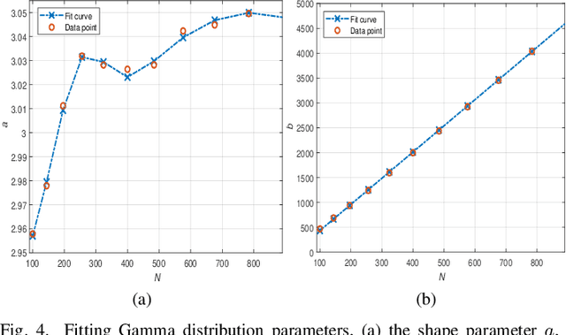 Figure 4 for Electromagnetic Interference Cancellation for RIS-Assisted Communications