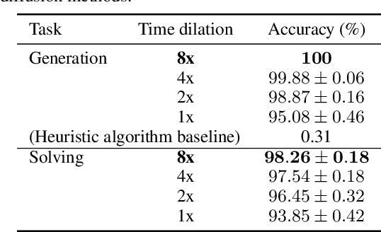 Figure 4 for Dirichlet Diffusion Score Model for Biological Sequence Generation