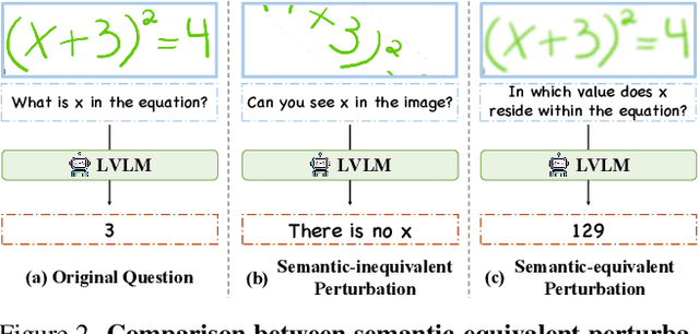 Figure 3 for VL-Uncertainty: Detecting Hallucination in Large Vision-Language Model via Uncertainty Estimation