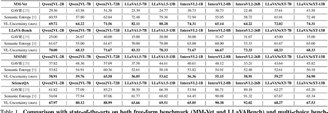 Figure 2 for VL-Uncertainty: Detecting Hallucination in Large Vision-Language Model via Uncertainty Estimation