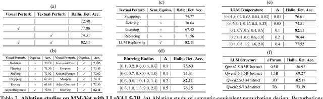 Figure 4 for VL-Uncertainty: Detecting Hallucination in Large Vision-Language Model via Uncertainty Estimation