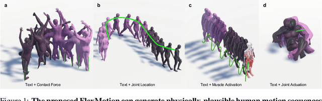 Figure 1 for FlexMotion: Lightweight, Physics-Aware, and Controllable Human Motion Generation