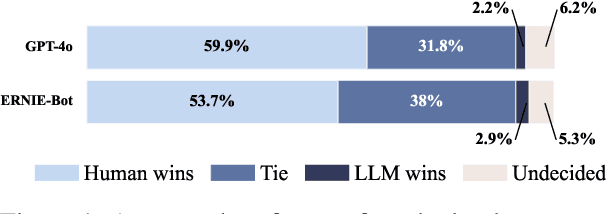 Figure 1 for Chumor 1.0: A Truly Funny and Challenging Chinese Humor Understanding Dataset from Ruo Zhi Ba