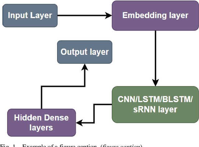 Figure 1 for Classification of Operational Records in Aviation Using Deep Learning Approaches