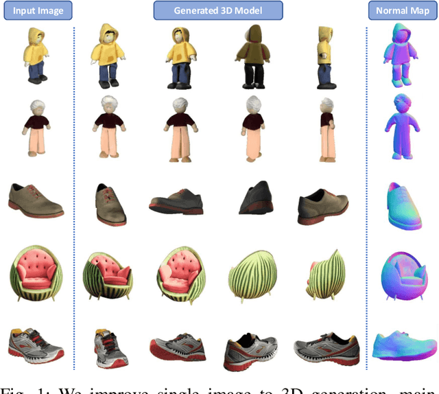 Figure 1 for Enhancing Single Image to 3D Generation using Gaussian Splatting and Hybrid Diffusion Priors