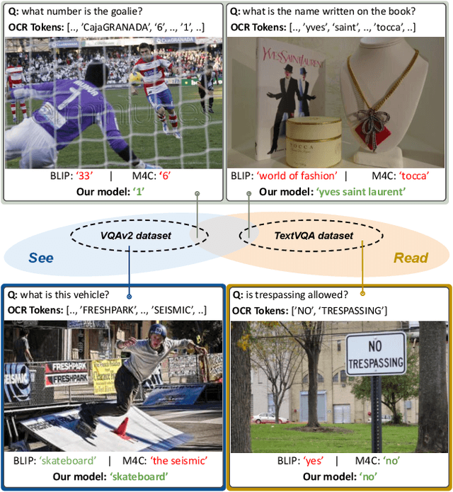 Figure 1 for Towards Models that Can See and Read