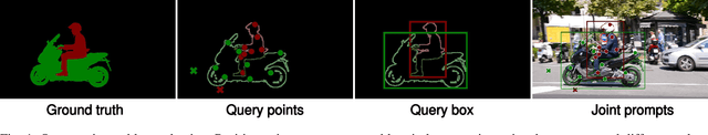 Figure 1 for Training-Free Robust Interactive Video Object Segmentation