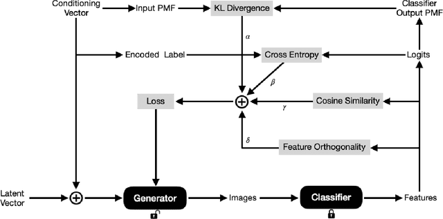 Figure 1 for Network Inversion and Its Applications