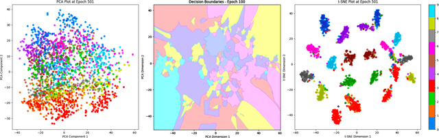 Figure 3 for Network Inversion and Its Applications