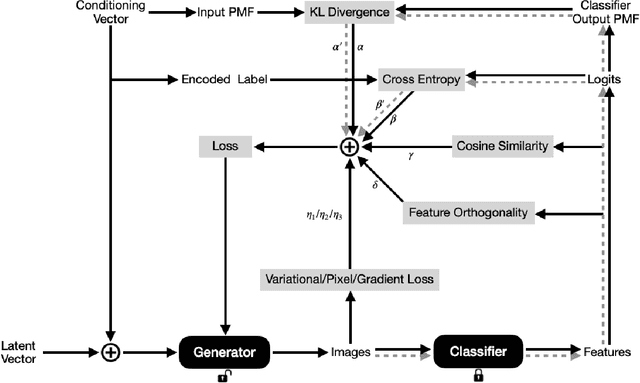 Figure 4 for Network Inversion and Its Applications