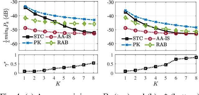 Figure 4 for Sense-then-Charge: Wireless Power Transfer to Unresponsive Devices with Unknown Location