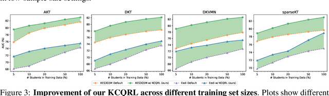 Figure 4 for Automated Knowledge Concept Annotation and Question Representation Learning for Knowledge Tracing