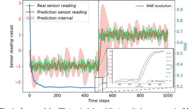 Figure 1 for On the Connection between Concept Drift and Uncertainty in Industrial Artificial Intelligence