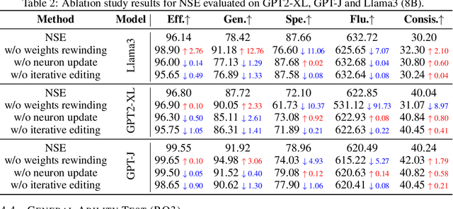 Figure 4 for Neuron-Level Sequential Editing for Large Language Models