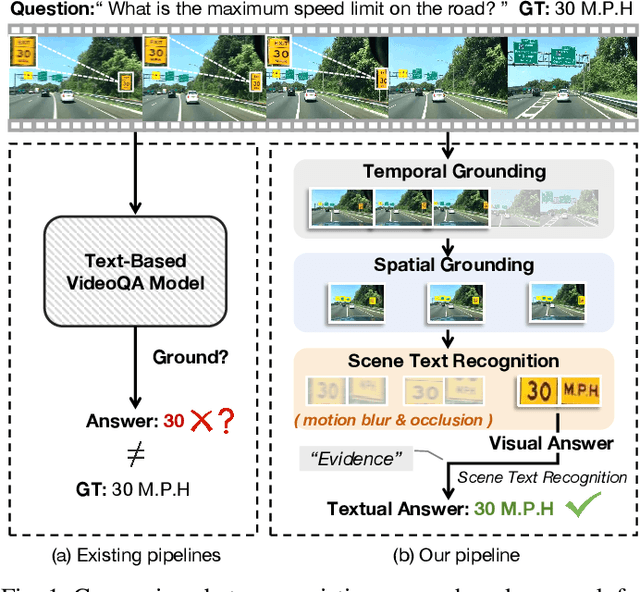 Figure 1 for Scene-Text Grounding for Text-Based Video Question Answering