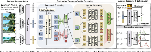 Figure 2 for Scene-Text Grounding for Text-Based Video Question Answering