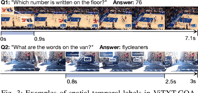 Figure 3 for Scene-Text Grounding for Text-Based Video Question Answering