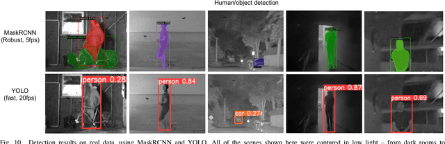 Figure 2 for Streaming quanta sensors for online, high-performance imaging and vision